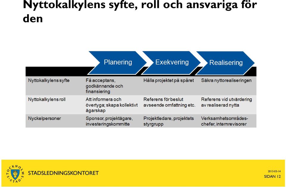 och ansvariga