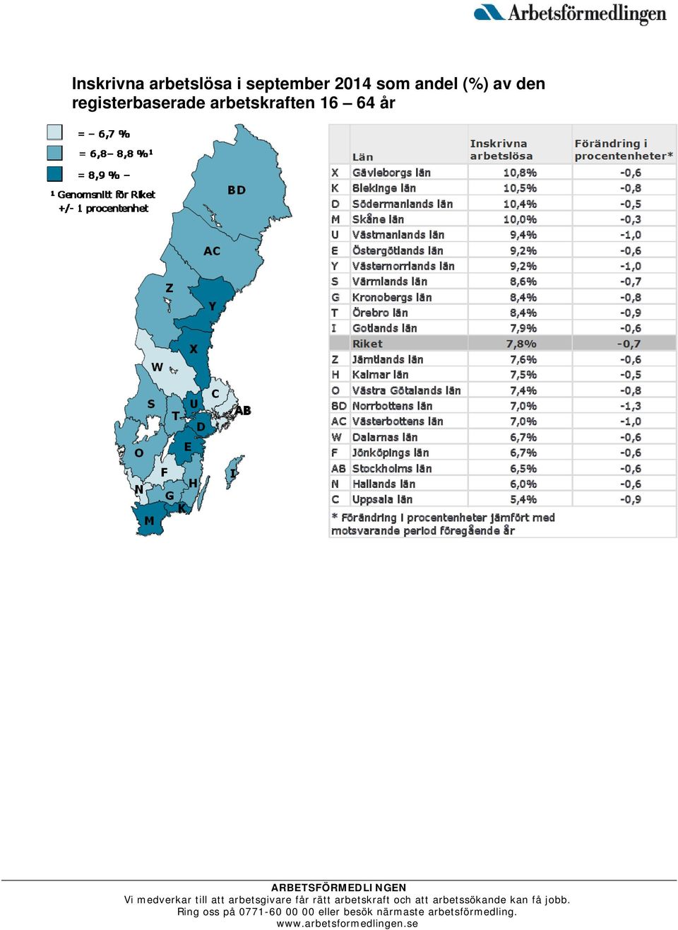 (%) av den