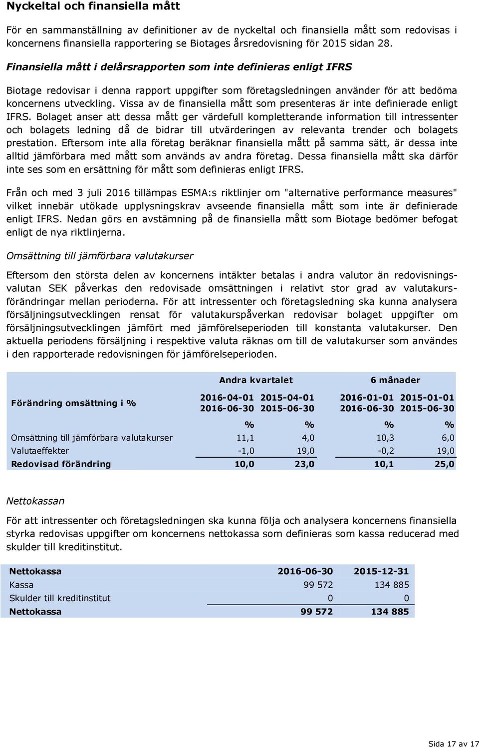 Vissa av de finansiella mått som presenteras är inte definierade enligt IFRS.