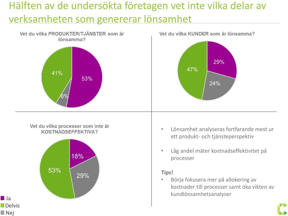 tjänsteperspektiv Låg andel mäter kostnadseffektivitet på processer Ja Delvis Nej