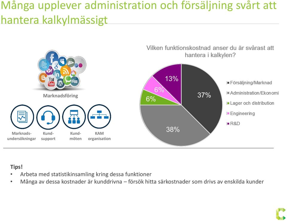 KAM organisation Arbeta med statistikinsamling kring dessa funktioner Många