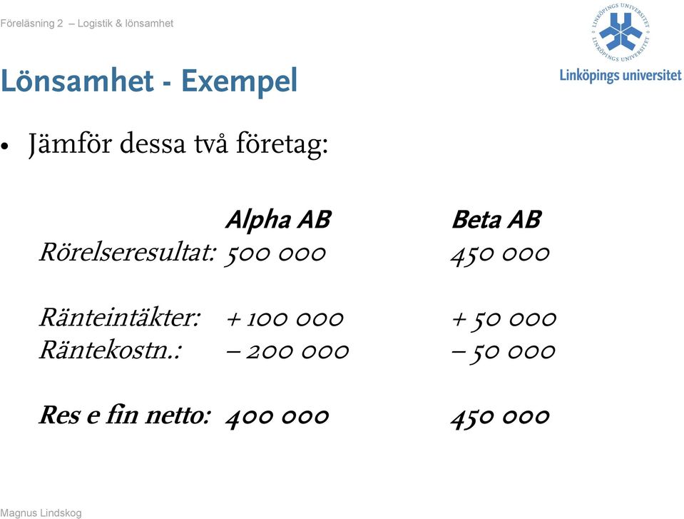 000 Ränteintäkter: + 100 000 + 50 000