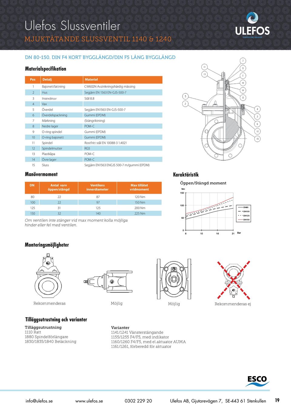 8 4 Vax 5 Överdel Segjärn EN1563 EN-GJS-500-7 6 Överdelspackning Gui (EPDM) 7 Märkning (Stängriktning) 8 Nedre lager POM-C 9 O-ring spindel Gui (EPDM) 10 O-ring bajonett Gui (EPDM) 11 Spindel