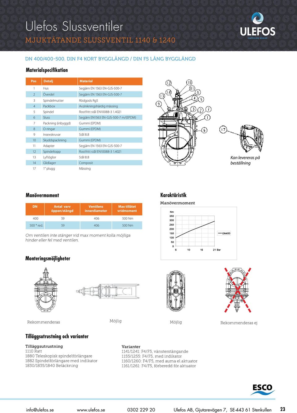 Avzinkningshärdig mässing 5 Spindel Rostfritt stål EN10088-3 1.4021 6 Sluss Segjärn EN1563 EN-GJS-500-7 m/(epdm) 7 Packning (inbyggd) Gui (EPDM) 8 O-ringar Gui (EPDM) 9 Insexskruvar Stål 8.