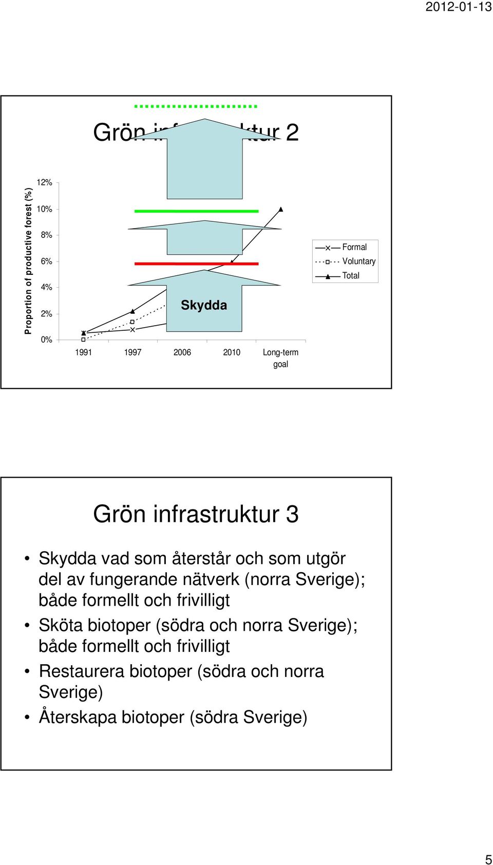 fungerande nätverk (norra Sverige); både formellt och frivilligt Sköta biotoper (södra och norra Sverige);