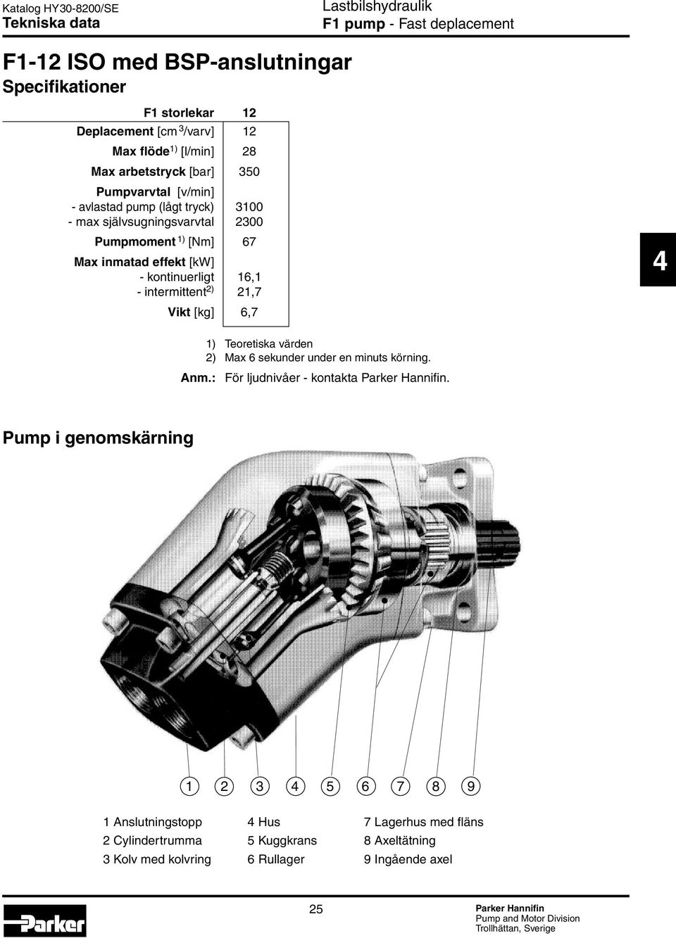 21, Vikt [kg] 6, 4 1) Teoretiska värden 2) Max 6 sekunder under en minuts körning. Anm.: För ljudnivåer - kontakta Parker Hannifin.