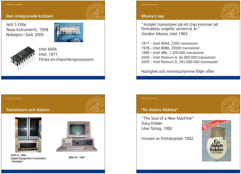 000 transistorer 2000 Intel Pentium 4, 42.000.000 transistorer 2005 Intel Pentium D, 291.000.000 transistorer Hastighet och minnesutrymme följer efter.