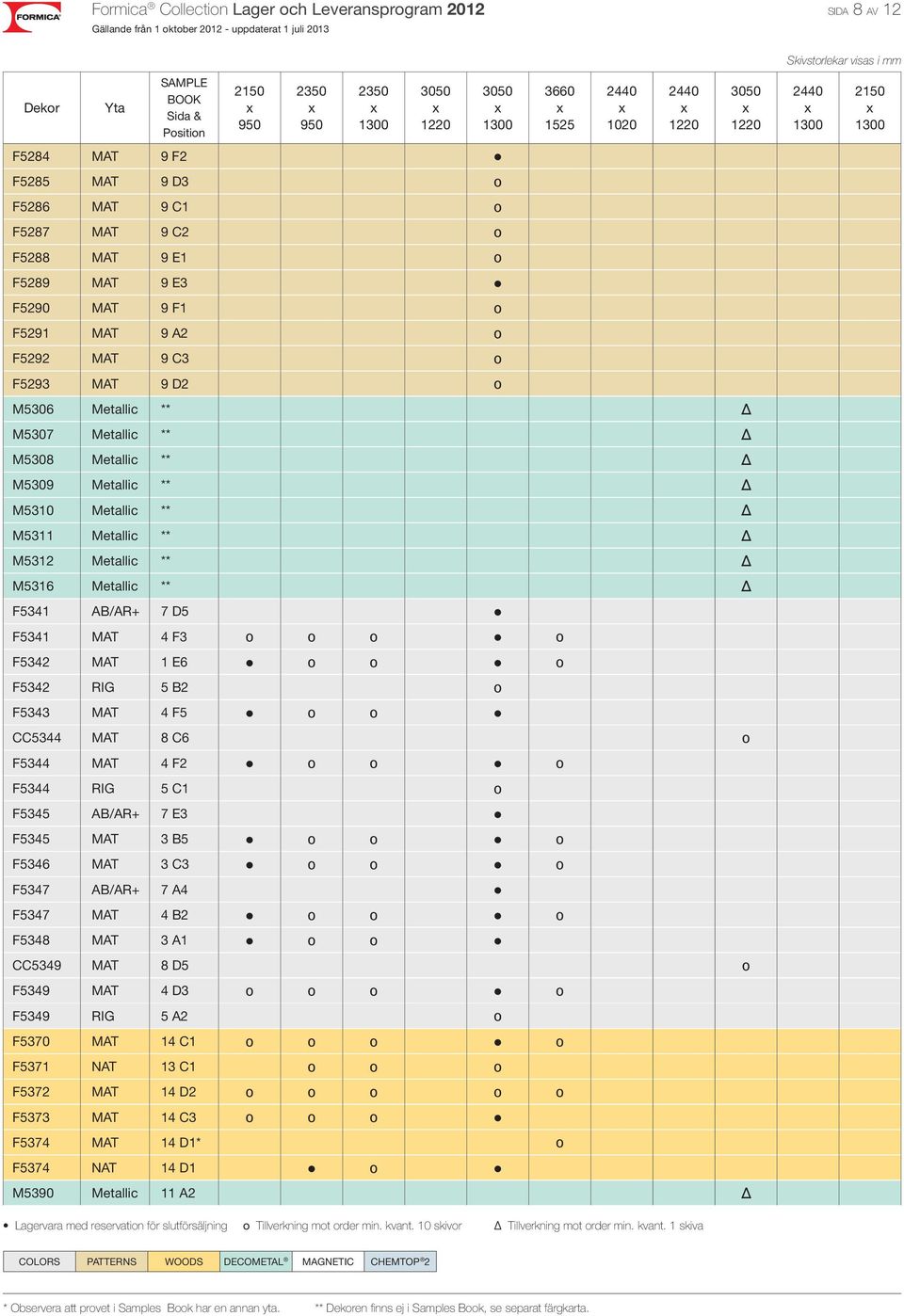 F5341 AB/AR+ 7 D5 F5341 MAT 4 F3 o o o o F5342 MAT 1 E6 o o o F5342 RIG 5 B2 o F5343 MAT 4 F5 o o CC5344 MAT 8 C6 o F5344 MAT 4 F2 o o o F5344 RIG 5 C1 o F5345 AB/AR+ 7 E3 F5345 MAT 3 B5 o o o F5346