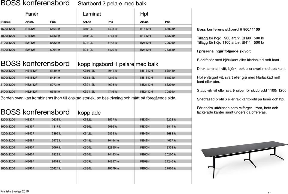 Pris 1600x1200 B1612F 5504 kr B1612L 4493 kr B1612H 6303 kr Boss konferens ståbord H 900/ 1100 1800x1200 2100x1200 B1812F B2112F 5883 kr 6422 kr B1812L B2112L 4768 kr 5142 kr B1812H B2112H 6632 kr