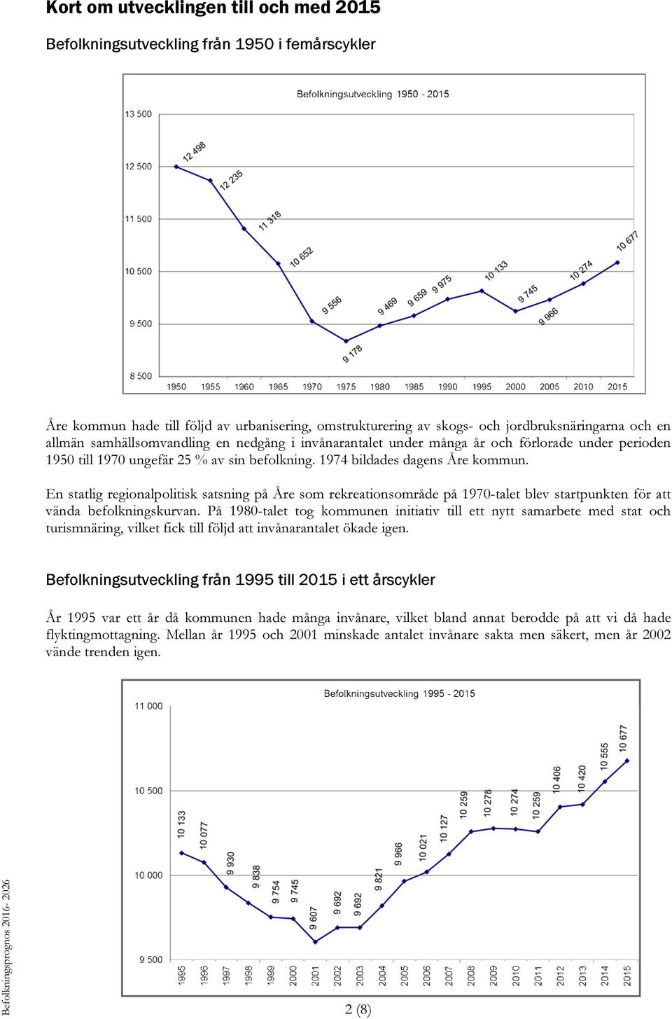 En statlig regionalpolitisk satsning på Åre som rekreationsområde på 1970-talet blev startpunkten för att vända befolkningskurvan.