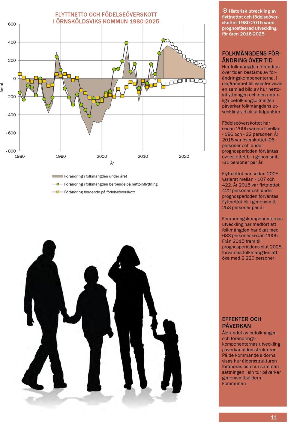 folkmängden förändras över tiden bestäms av förändringskomponenterna.