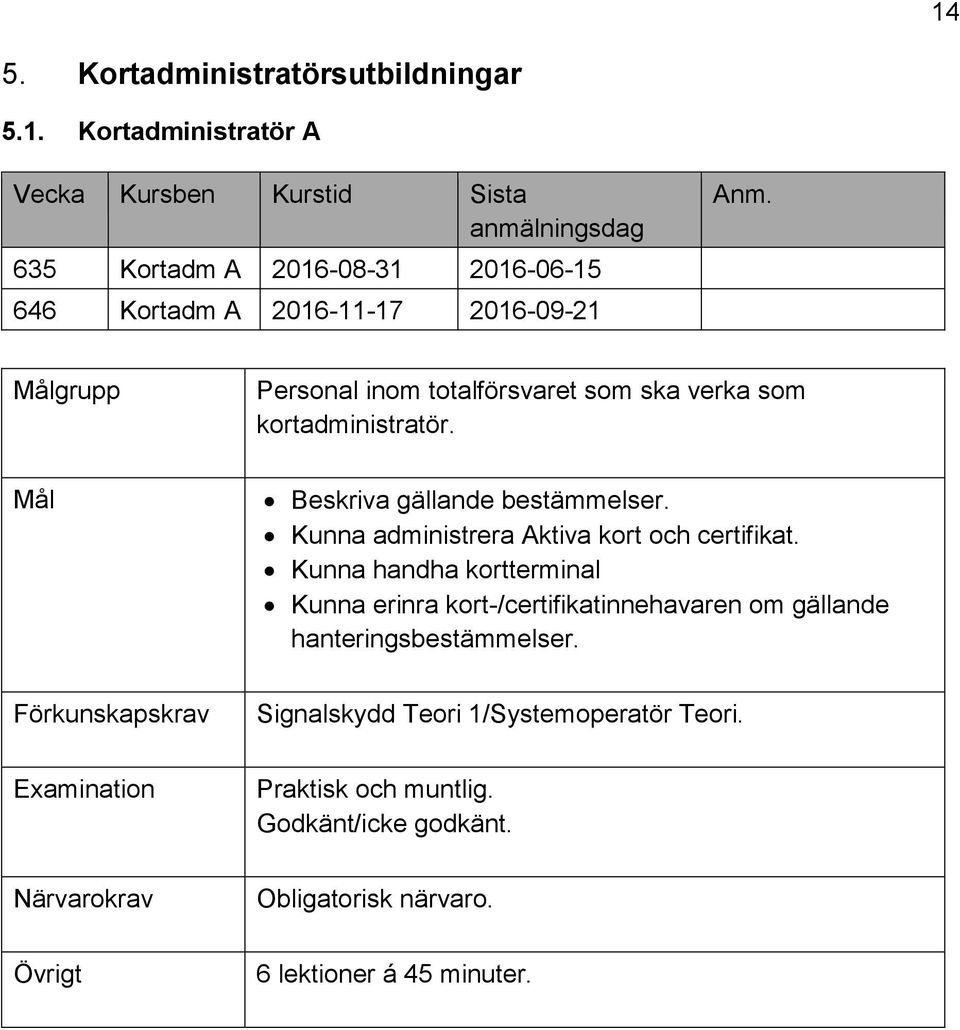 Kunna administrera Aktiva kort och certifikat.