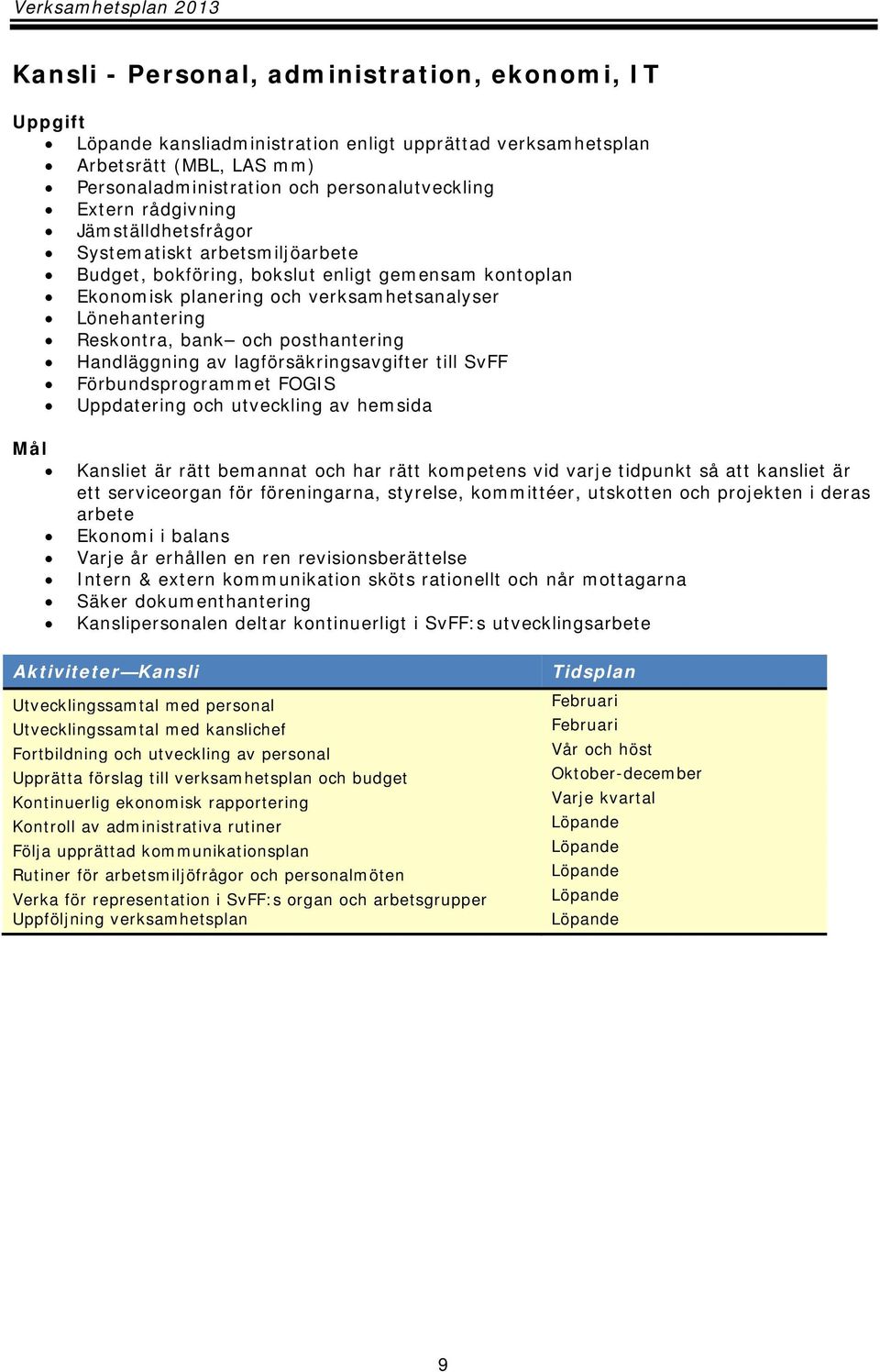 Handläggning av lagförsäkringsavgifter till SvFF Förbundsprogrammet FOGIS Uppdatering och utveckling av hemsida Kansliet är rätt bemannat och har rätt kompetens vid varje tidpunkt så att kansliet är