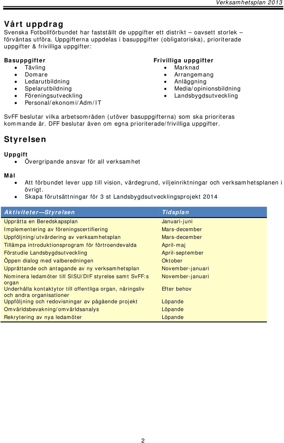 Frivilliga uppgifter Marknad Arrangemang Anläggning Media/opinionsbildning Landsbygdsutveckling SvFF beslutar vilka arbetsområden (utöver basuppgifterna) som ska prioriteras kommande år.