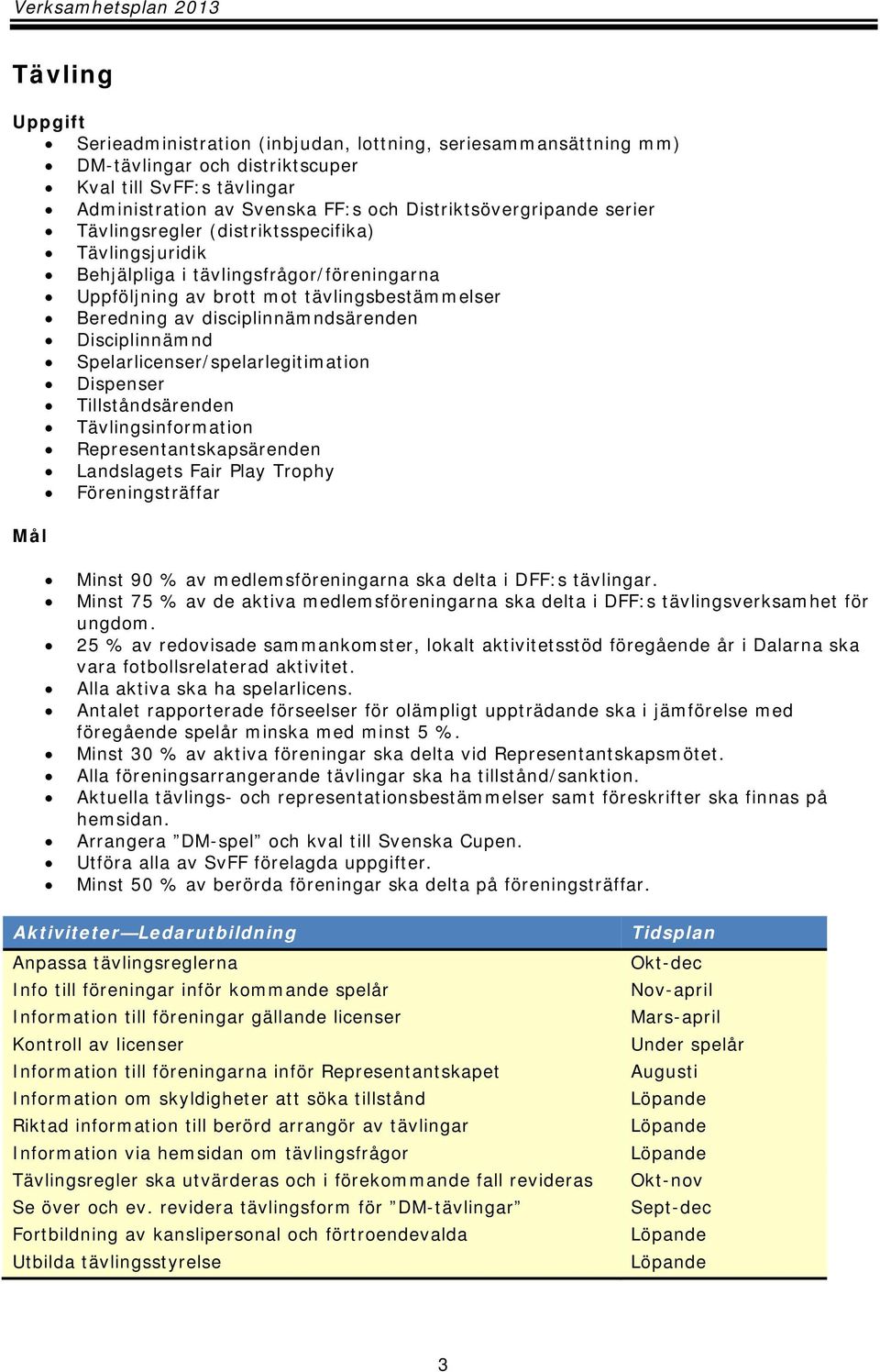 Spelarlicenser/spelarlegitimation Dispenser Tillståndsärenden Tävlingsinformation Representantskapsärenden Landslagets Fair Play Trophy Föreningsträffar Minst 90 % av medlemsföreningarna ska delta i