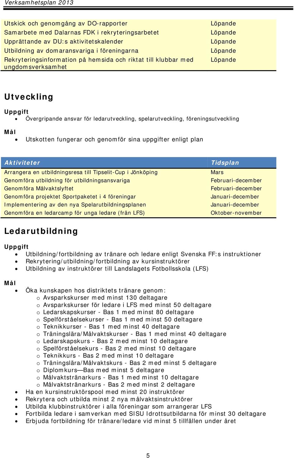 plan Aktiviteter Arrangera en utbildningsresa till Tipselit-Cup i Jönköping Genomföra utbildning för utbildningsansvariga Genomföra vaktslyftet Genomföra projektet Sportpaketet i 4 föreningar