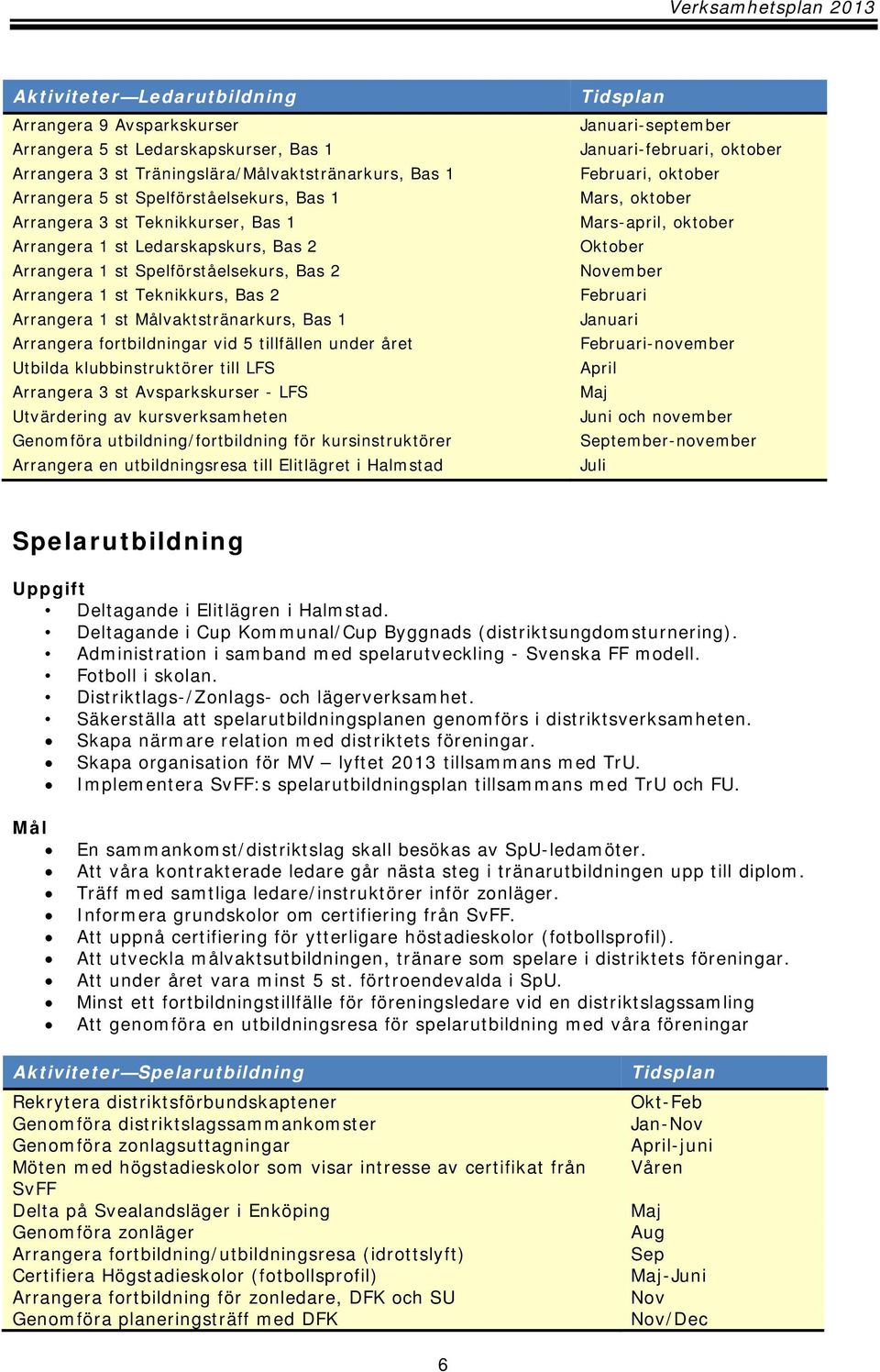 vid 5 tillfällen under året Utbilda klubbinstruktörer till LFS Arrangera 3 st Avsparkskurser - LFS Utvärdering av kursverksamheten Genomföra utbildning/fortbildning för kursinstruktörer Arrangera en