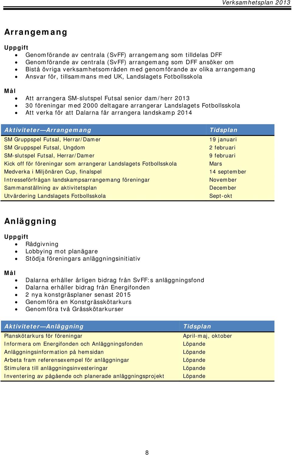 verka för att Dalarna får arrangera landskamp 2014 Aktiviteter Arrangemang SM Gruppspel Futsal, Herrar/Damer SM Gruppspel Futsal, Ungdom SM-slutspel Futsal, Herrar/Damer Kick off för föreningar som