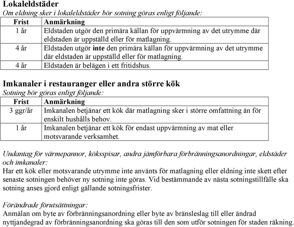 Imkanaler i restauranger eller andra större kök Sotning bör göras enligt följande: 3 ggr/år Imkanalen betjänar ett kök där matlagning sker i större omfattning än för enskilt hushålls behov.