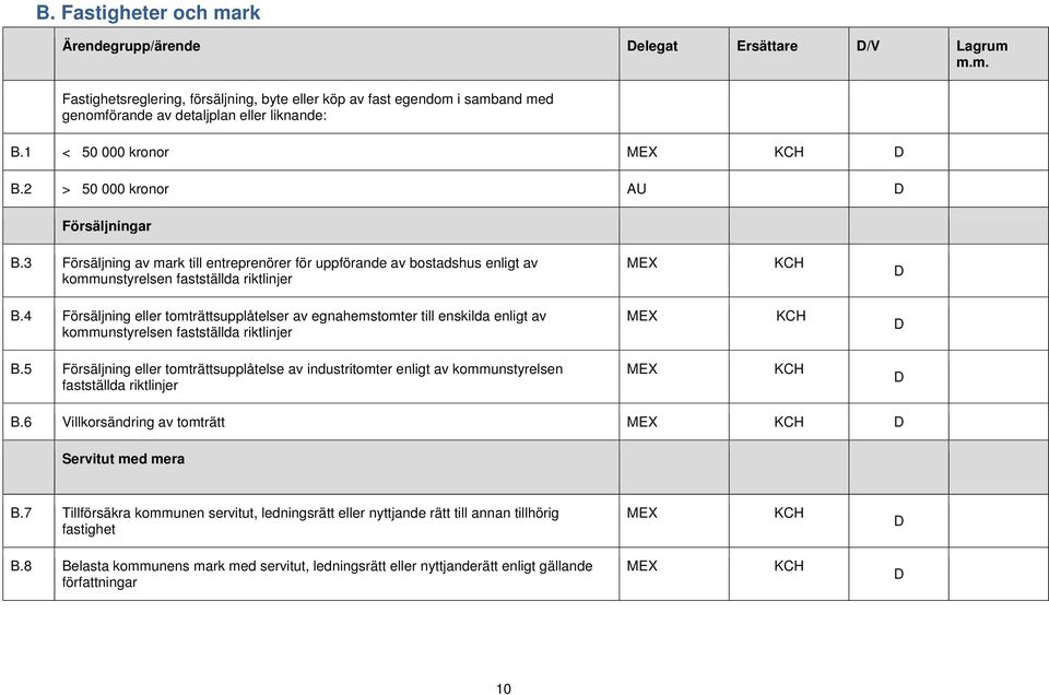 4 Försäljning eller tomträttsupplåtelser av egnahemstomter till enskilda enligt av kommunstyrelsen fastställda riktlinjer MEX B.