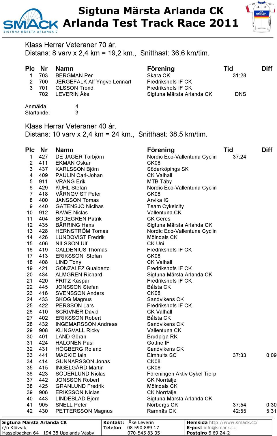 Distans: 10 varv x 2,4 km = 24 km., Snitthast: 38,5 km/tim.