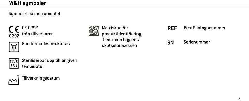 inom hygien-/ skötselprocessen REF SN Beställningsnummer
