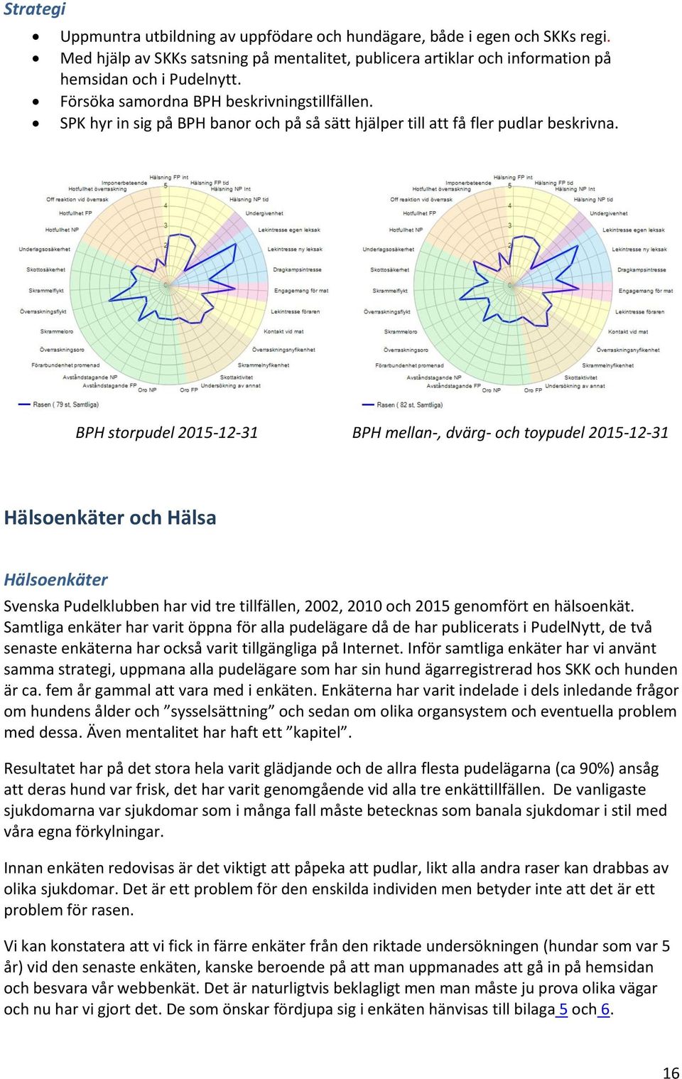 BPH storpudel 2015-12-31 BPH mellan-, dvärg- och toypudel 2015-12-31 Hälsoenkäter och Hälsa Hälsoenkäter Svenska Pudelklubben har vid tre tillfällen, 2002, 2010 och 2015 genomfört en hälsoenkät.