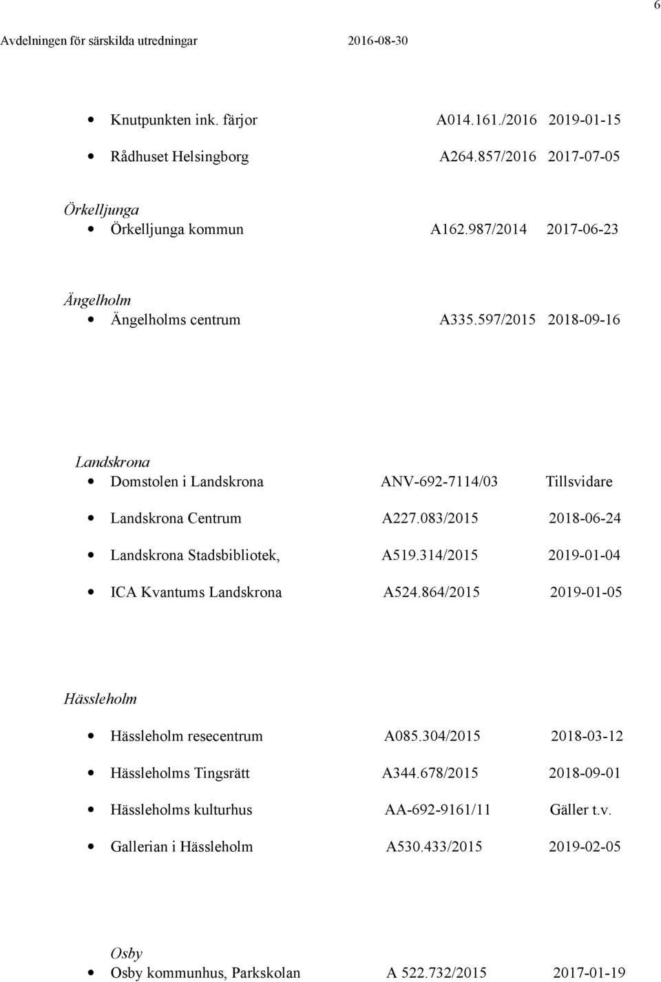 083/2015 2018-06-24 Landskrona Stadsbibliotek, A519.314/2015 2019-01-04 ICA Kvantums Landskrona A524.864/2015 2019-01-05 Hässleholm Hässleholm resecentrum A085.
