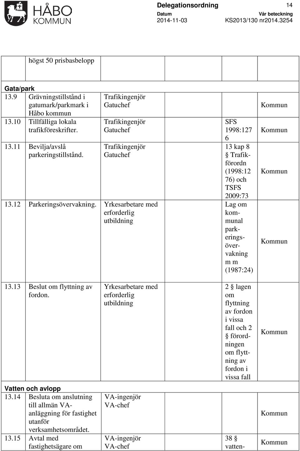 Yrkesarbetare med erforderlig utbildning SFS 1998:127 6 13 kap 8 Trafikförordn (1998:12 76) TSFS 2009:73 Lag om kommunal parkeringsövervakning m m (1987:24) 13.13 Beslut om flyttning av fordon.
