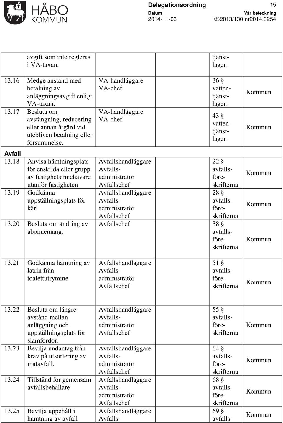 VA-handläggare VA-chef VA-handläggare VA-chef Avfallshandläggare Avfallsadministratör Avfallschef Avfallshandläggare Avfallsadministratör tjänstlagen 36 vattentjänstlagen 43 vattentjänstlagen 22