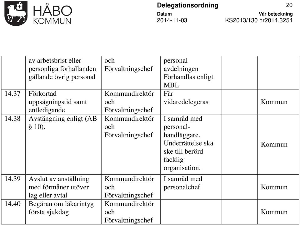 40 Begäran om läkarintyg första sjukdag direktör direktör direktör direktör personalavdelningen Förhandlas enligt MBL I samråd