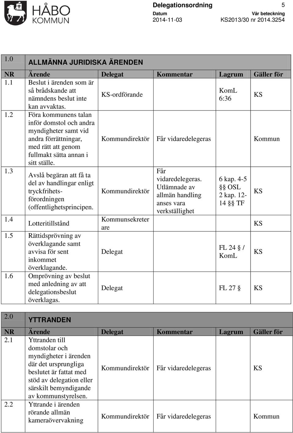 5 Rättidsprövning av överklagande samt avvisa för sent inkommet överklagande. 1.6 Omprövning av beslut med anledning av att delegationsbeslut överklagas. 2.0 YTTRANDEN direktör sekreter are Delegat.