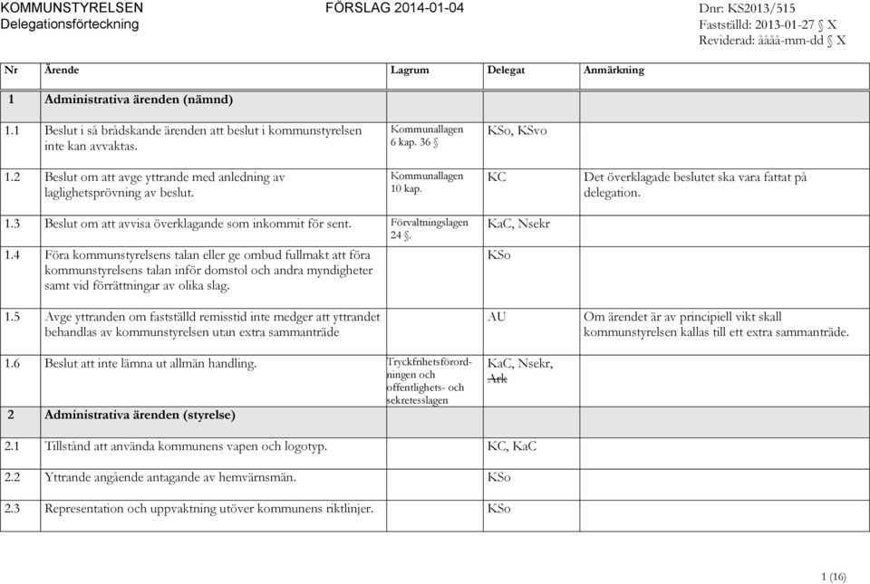 Förvaltningslagen 24. 1.4 Föra kommunstyrelsens talan eller ge ombud fullmakt att föra kommunstyrelsens talan inför domstol och andra myndigheter samt vid förrättningar av olika slag. 1.5 Avge yttranden om fastställd remisstid inte medger att yttrandet behandlas av kommunstyrelsen utan extra sammanträde 1.