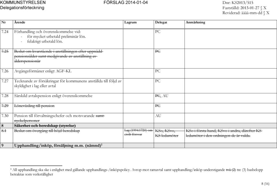 27 Tecknande av försäkringar för kommunens anställda till följd av skyldighet i lag eller avtal PC 7.28 Särskild avtalspension enligt överenskommelse PC, 7.29 Löneväxling till pension PC 7.