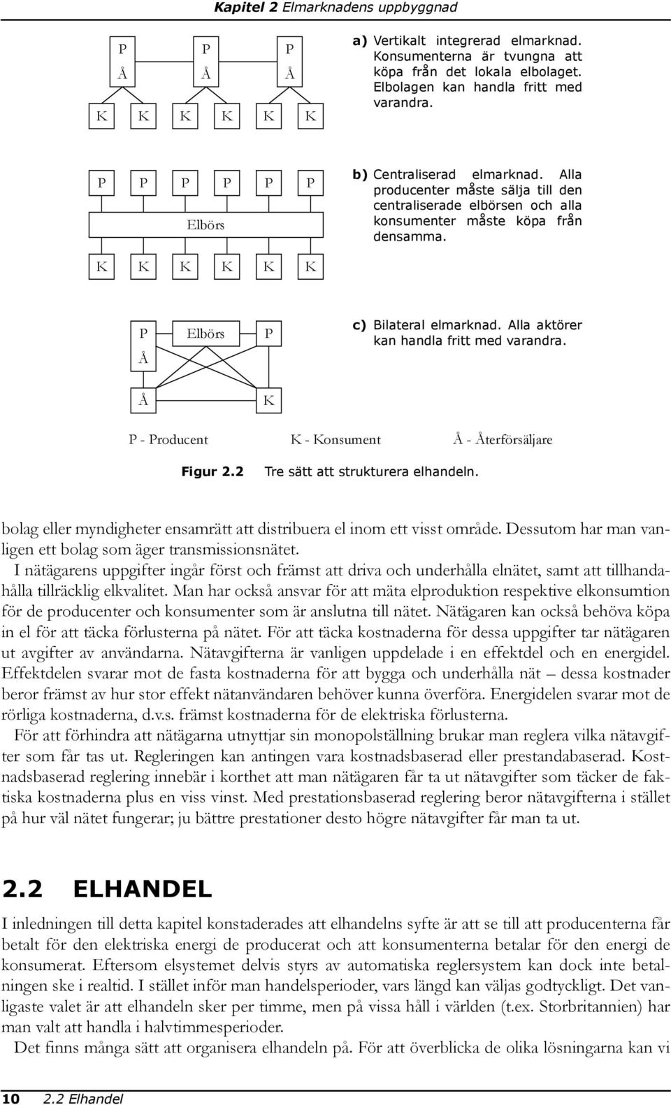 K K K K K K P Å Elbörs P c) Bilateral elmarknad. Alla aktörer kan handla fritt med varandra. Å K P - Producent K - Konsument Å - Återförsäljare Figur 2.2 Tre sätt att strukturera elhandeln.