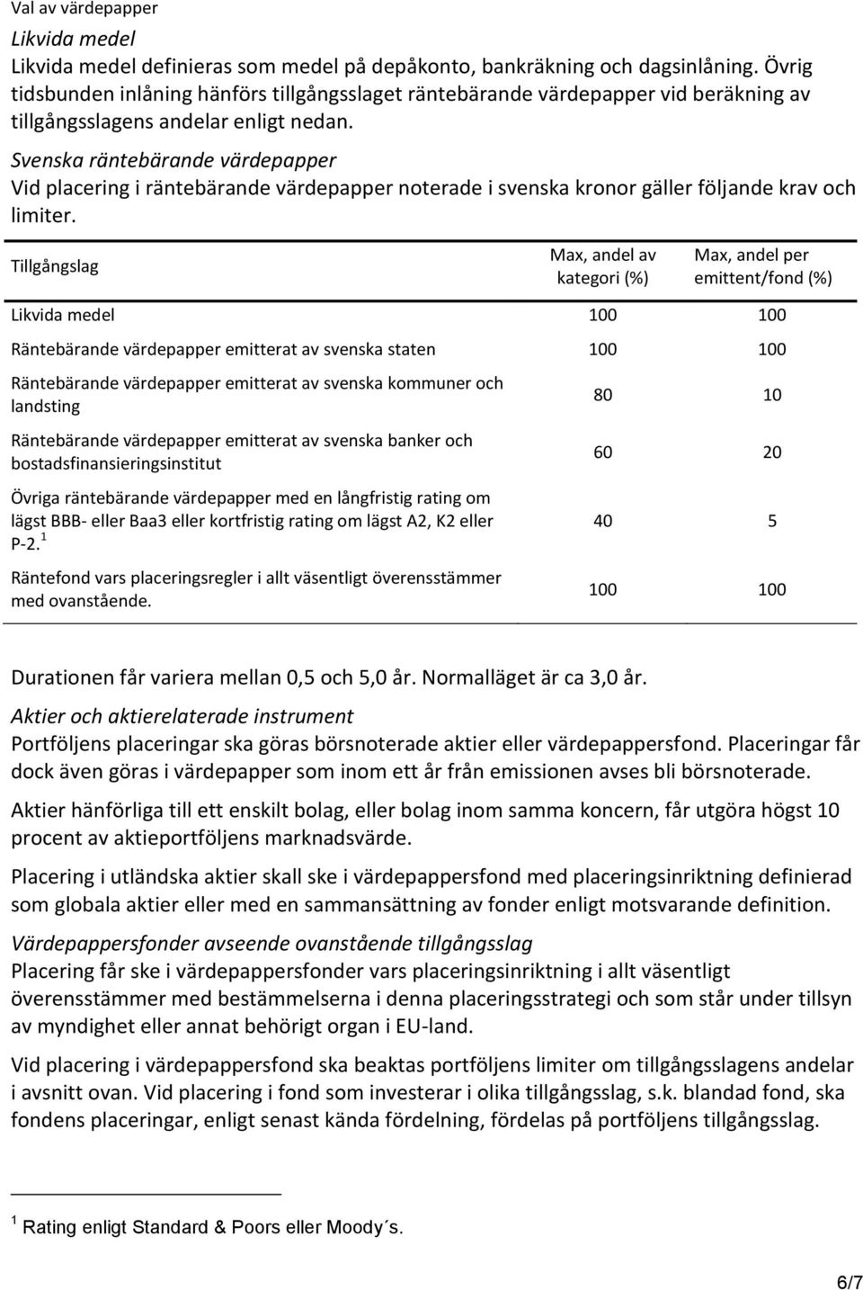 Svenska räntebärande värdepapper Vid placering i räntebärande värdepapper noterade i svenska kronor gäller följande krav och limiter.