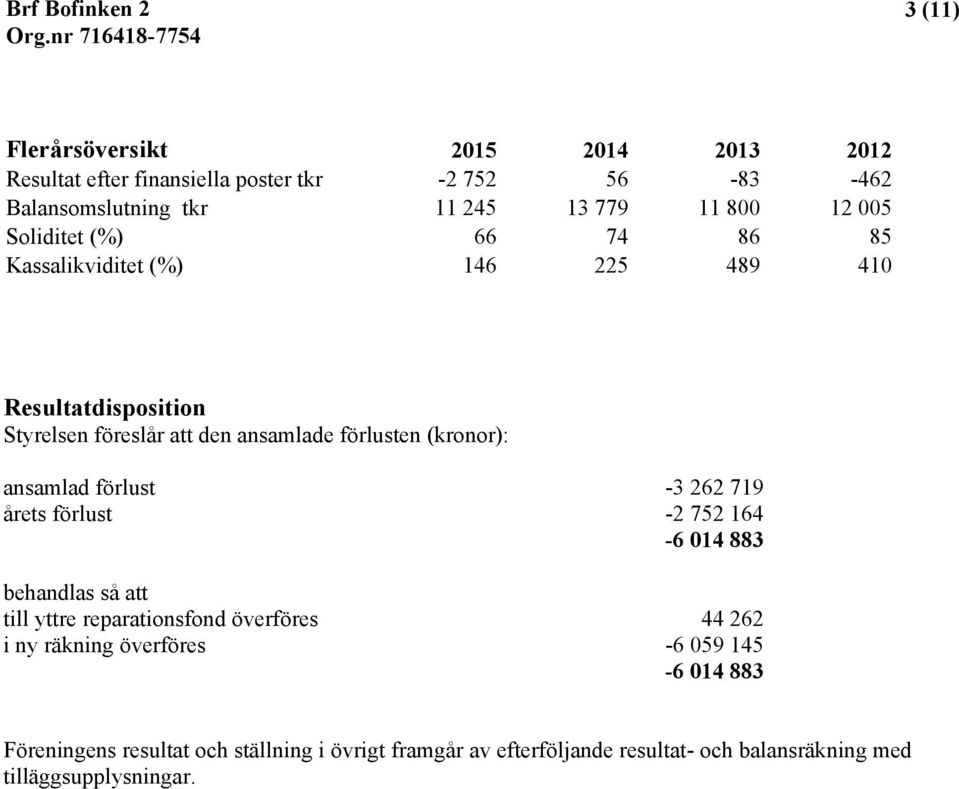 ansamlad förlust -3 262 719 årets förlust -2 752 164-6 014 883 behandlas så att till yttre reparationsfond överföres 44 262 i ny räkning