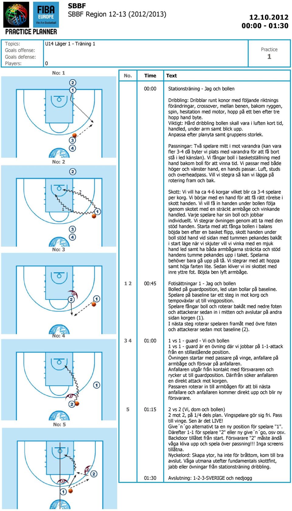 hesitation med motor, hopp på ett ben efter tre hopp hand byte. Viktigt: Hård dribbling bollen skall vara i luften kort tid, handled, under arm samt blick upp.