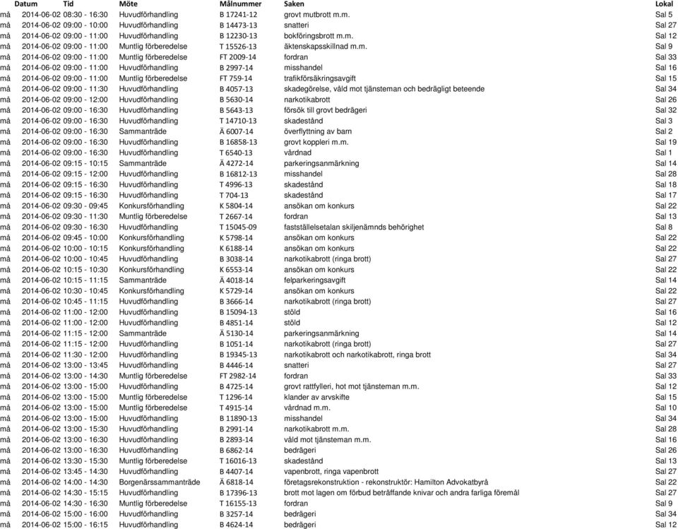 Huvudförhandling B 2997-14 misshandel Sal 16 må 2014-06-02 09:00-11:00 Muntlig förberedelse FT 759-14 trafikförsäkringsavgift Sal 15 må 2014-06-02 09:00-11:30 Huvudförhandling B 4057-13 skadegörelse,