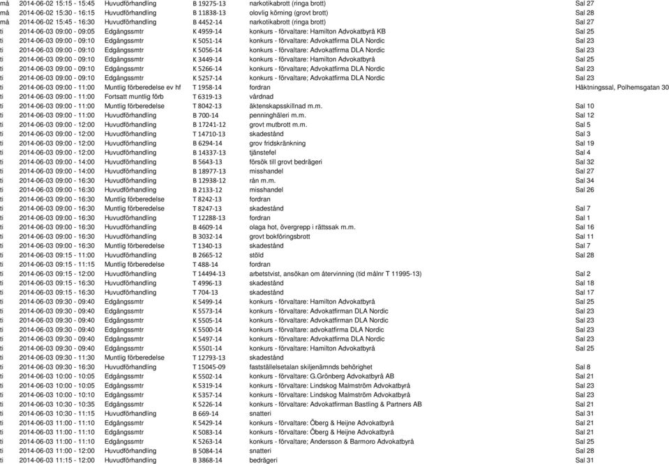 09:00-09:10 Edgångssmtr K 5051-14 konkurs - förvaltare: Advokatfirma DLA Nordic Sal 23 ti 2014-06-03 09:00-09:10 Edgångssmtr K 5056-14 konkurs - förvaltare: Advokatfirma DLA Nordic Sal 23 ti