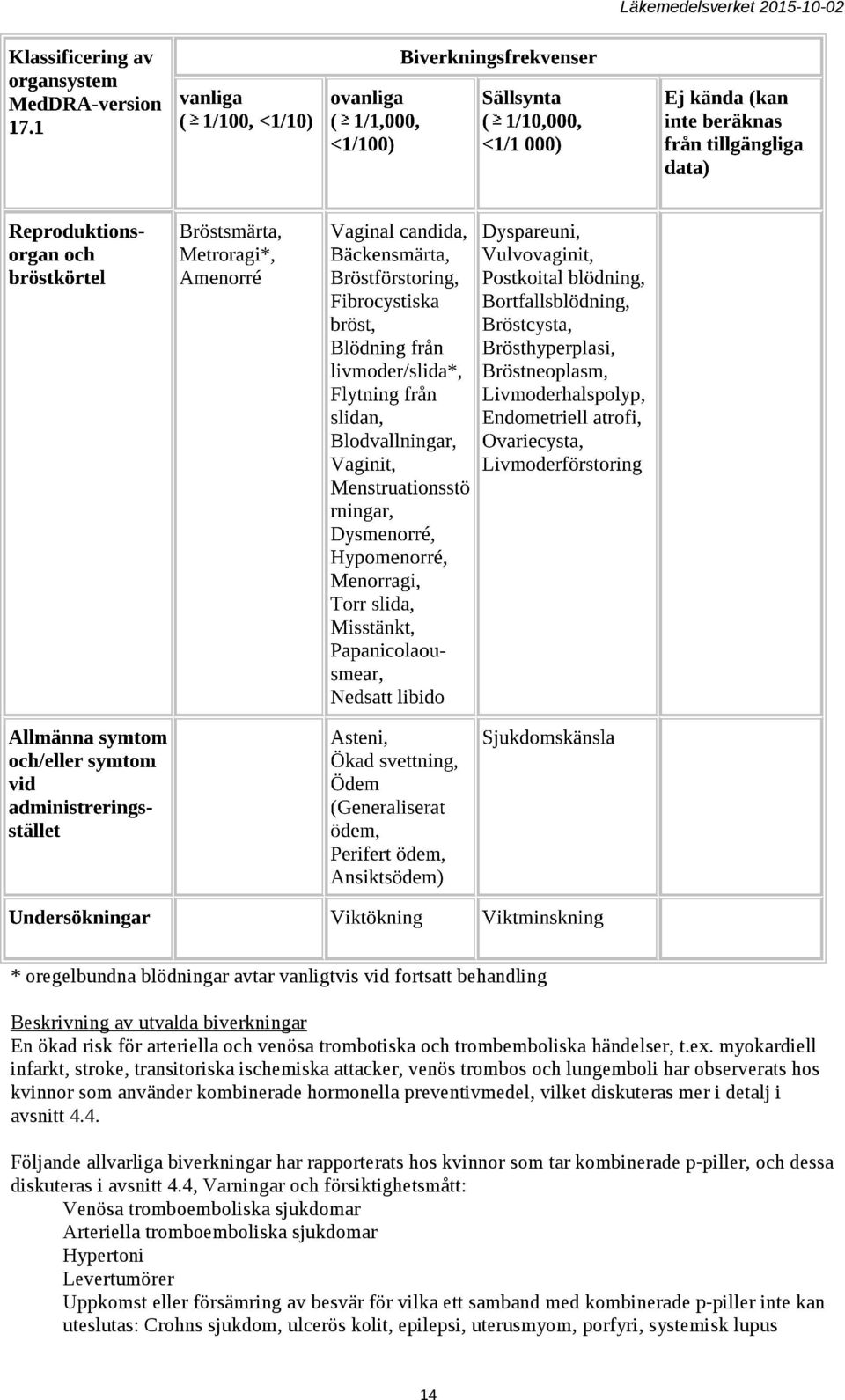detalj i avsnitt 4.4. Följande allvarliga biverkningar har rapporterats hos kvinnor som tar kombinerade p-piller, och dessa diskuteras i avsnitt 4.