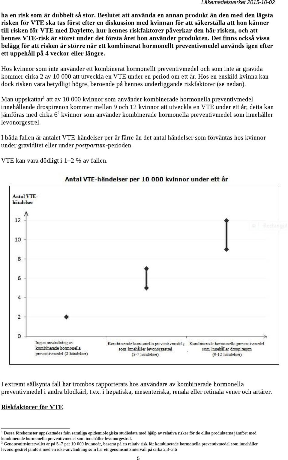 hennes riskfaktorer påverkar den här risken, och att hennes VTE-risk är störst under det första året hon använder produkten.