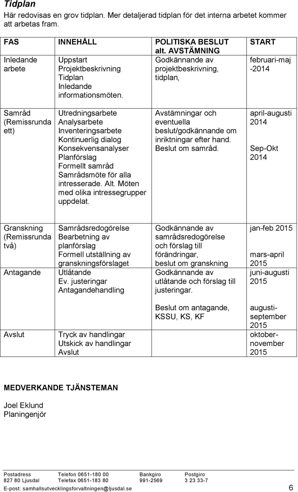 Godkännande av projektbeskrivning, tidplan, START februari-maj -2014 Samråd (Remissrunda ett) Utredningsarbete Analysarbete Inventeringsarbete Kontinuerlig dialog Konsekvensanalyser Planförslag