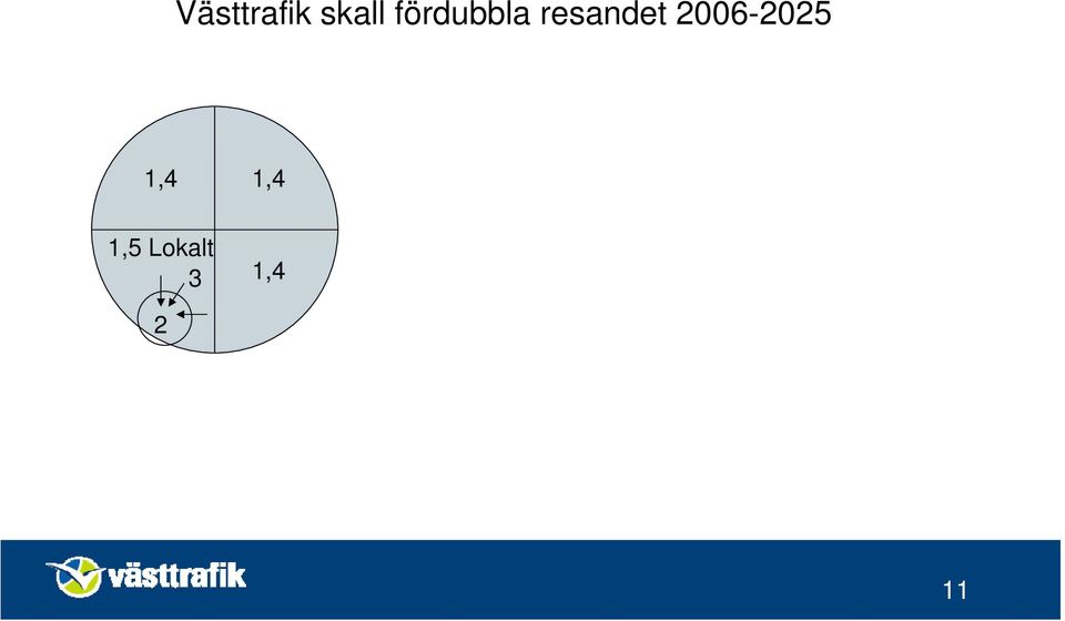 2006-2025 1,4 1,4