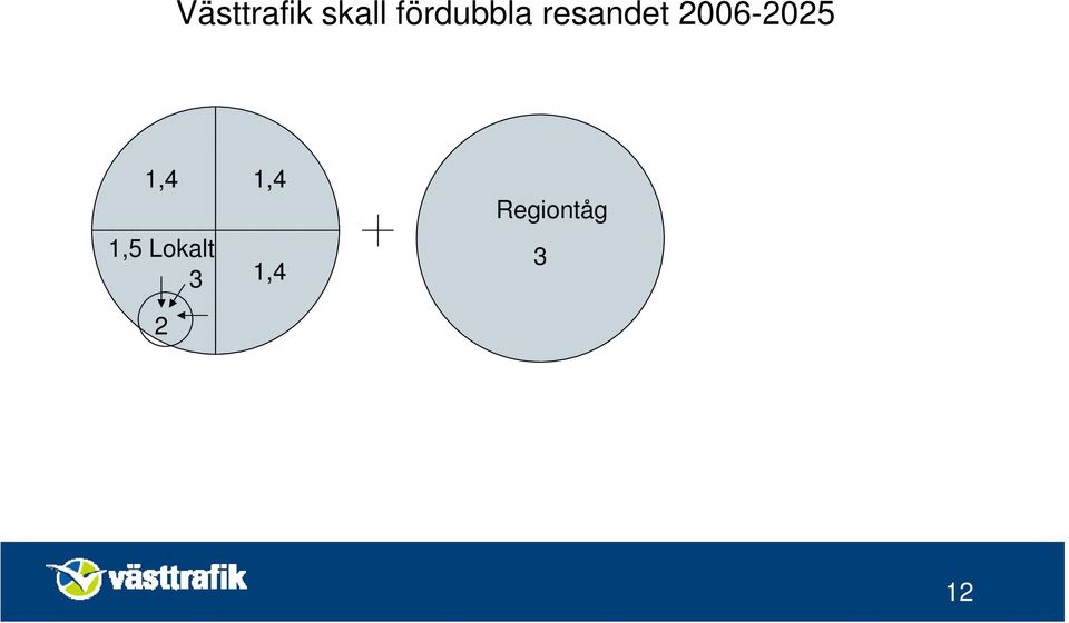 2006-2025 1,4 1,4