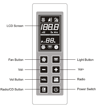 10 Hur man ska använda våra produkter LCD-skärm Kontrollpanel: grundfunktioner 1.