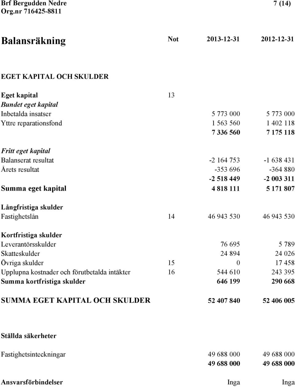 46 943 530 Kortfristiga skulder Leverantörsskulder 76 695 5 789 Skatteskulder 24 894 24 026 Övriga skulder 15 0 17 458 Upplupna kostnader och förutbetalda intäkter 16 544 610 243 395 Summa