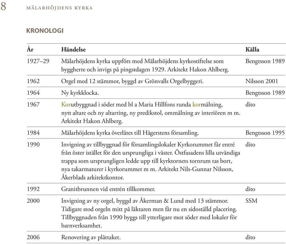 Bengtsson 1989 1967 Korutbyggnad i söder med bl a Maria Hillfons runda kormålning, dito nytt altare och ny altarring, ny predikstol, ommålning av interiören m m. Arkitekt Hakon Ahlberg.