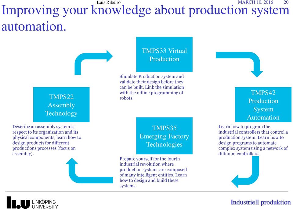 processes (focus on assembly). Simulate Production system and validate their design before they can be built. Link the simulation with the offline programming of robots.