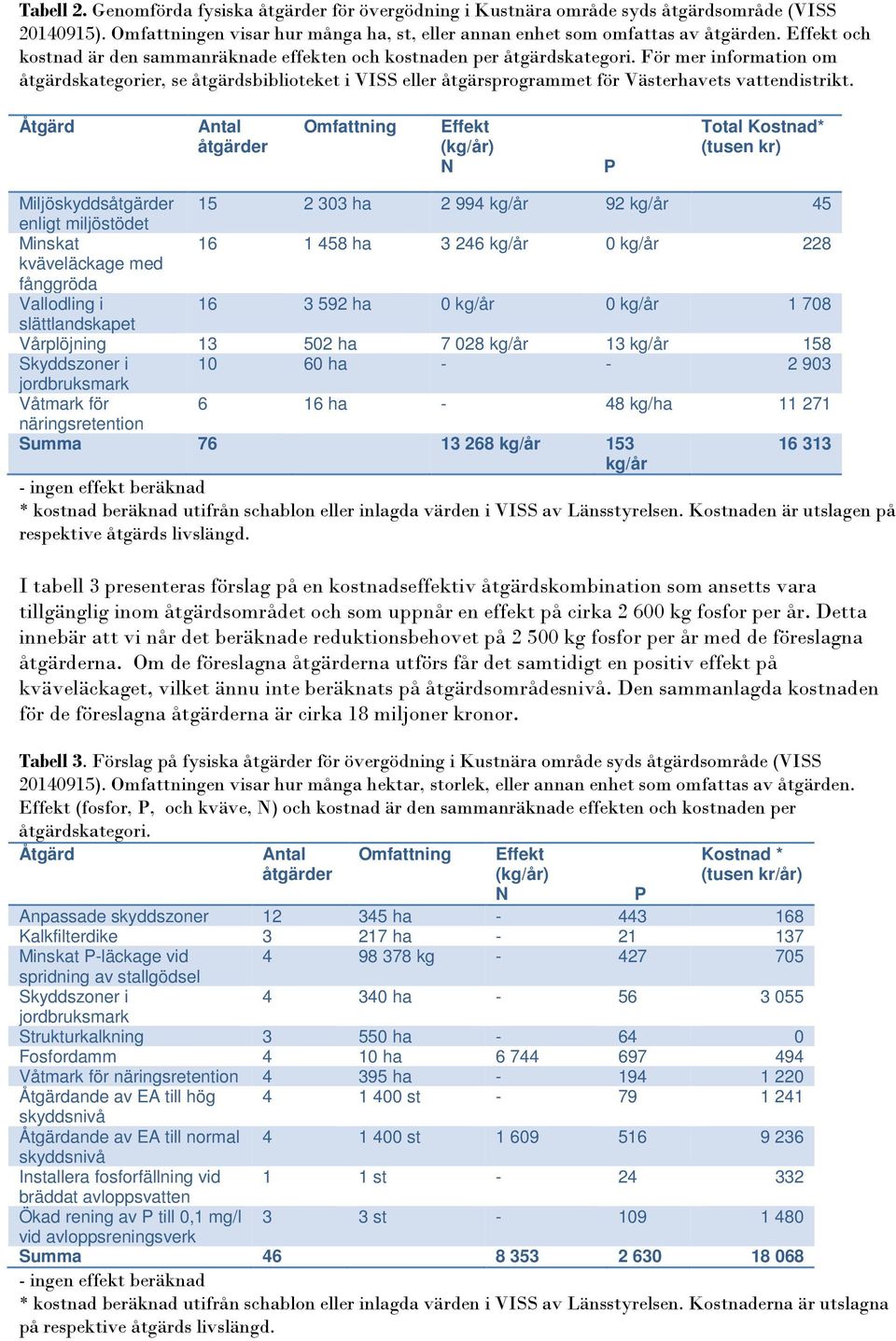För mer information om åtgärdskategorier, se åtgärdsbiblioteket i VISS eller åtgärsprogrammet för Västerhavets vattendistrikt.